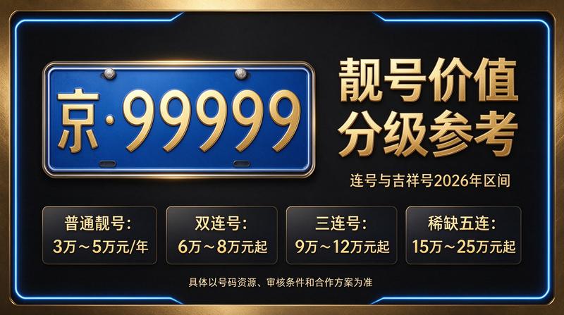 闲置北京指标京牌大的出租公司团队